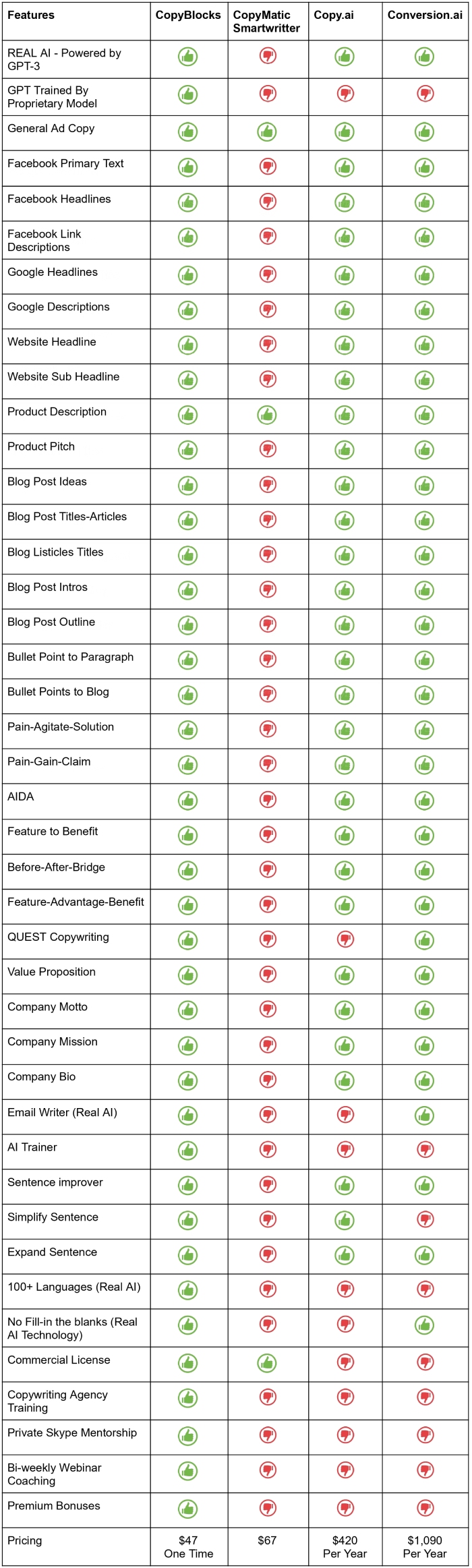 CopyBlocks ai copywriting software, ai article writer, article rewriting software